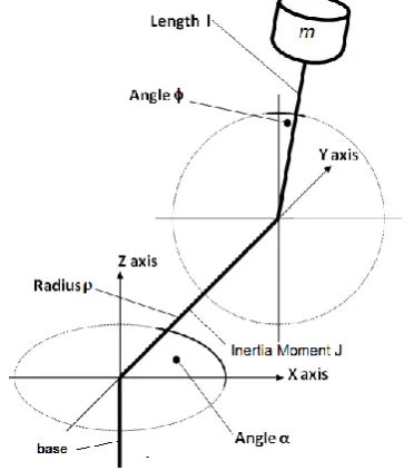 Fig - 1: An IRP structure 