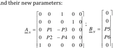 Fig – 3: Closed Loop Model 