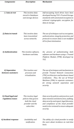 Figure 2-1. Components of data that requires security and protection. 