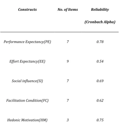 Table 3-1. Instrument Reliability Coefficients. 