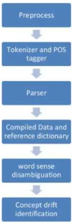 Figure 1: Framework overview diagram 