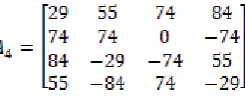 Table- I:  Distribution of Intra prediction modes 