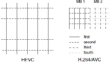 Table- II:  Simulation Results for monchrome video frames 