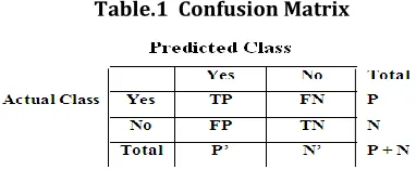 Table 1. They are analyzed using Meta and Tree AdaBoost, 
