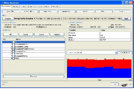 Table .2  Accuracy by weighted average 