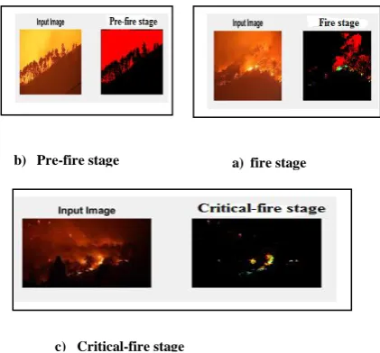 Fig. 6. Clustering of video frames    
