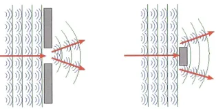 Figure 1. In optics a hole is equivalent to a black absorber.