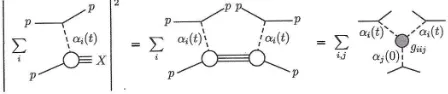 Figure 4. Examples of pomeron loop diagrams (copied from theTel-Aviv group).