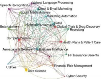 Fig 5: Applications of AI  