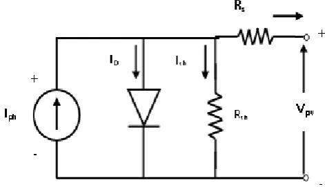 Fig. 2 shows the electrical equivalent of photovoltaic cell. This PV model is utilized for simulation of the proposed scheme