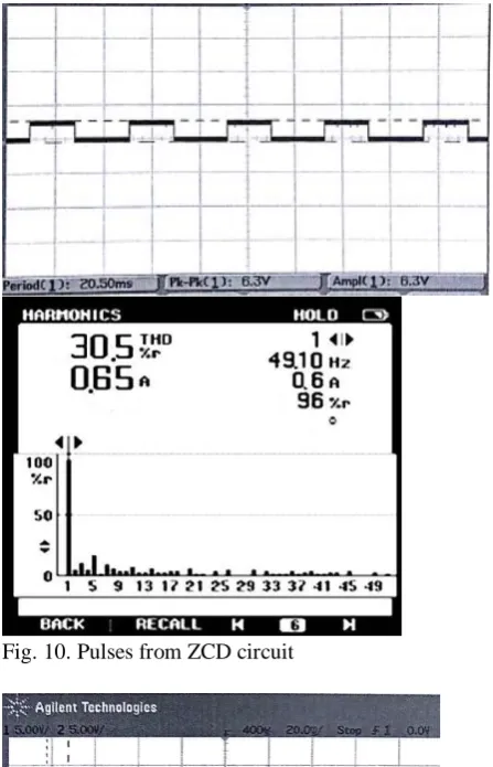 Fig. 10. Pulses from ZCD circuit  