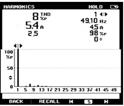 Fig. 14. Grid current THD without filter   