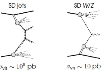 Figure 10. Simulation results of the ratio of the gammasection to the dijet cross section as a function of the central mass.The ratio is evaluated for di+jet crossﬀerent Pomeron d/u values and forthe SCI model predictions [14].