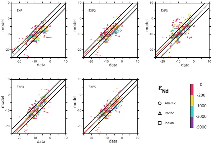 Fig. 4. εbasin; squares are data in the Indian basin and triangles are data in the Paciﬁc basin