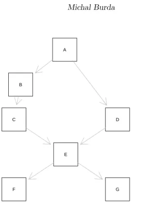 Figure 3: An illustrative Hasse diagram (see the example in section 2).