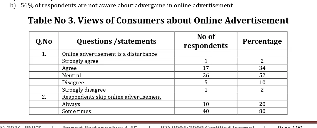 Table No 3. Views of Consumers about Online Advertisement 