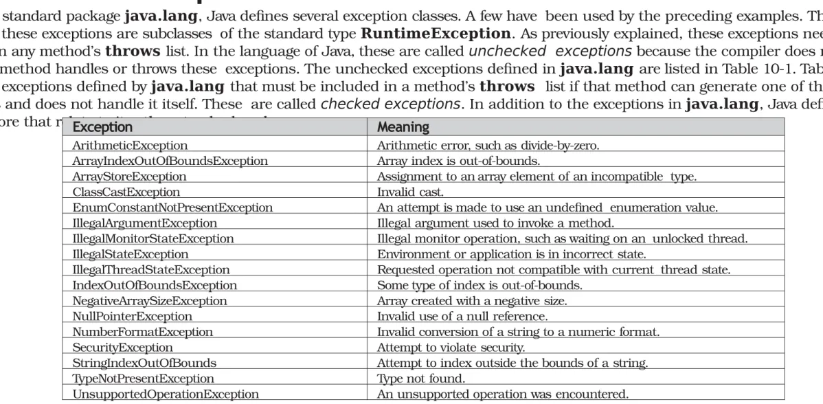 Table 10-1     Java’s Unchecked RuntimeException Subclasses Defined in java.lang