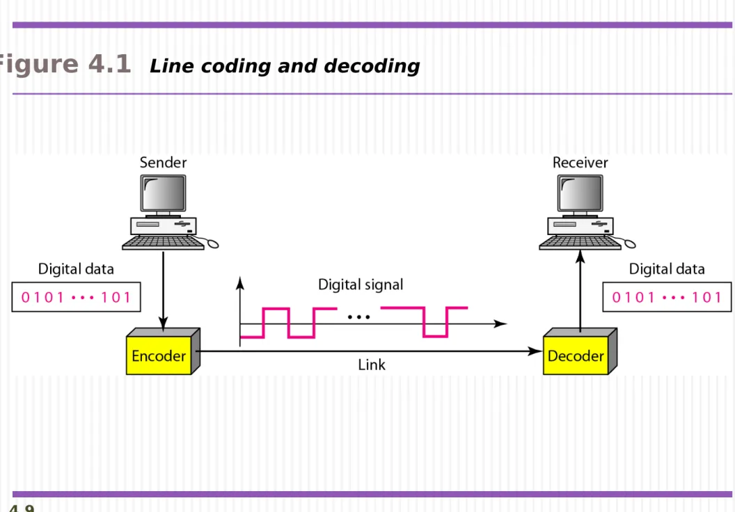 Figure 4.1   Line coding and decoding