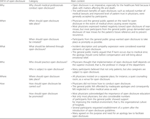 Table 3 Structure of the analysis results and the main content
