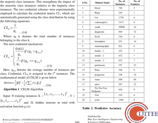 Table 1. Dataset Name, No. of Instances and No. of Features 