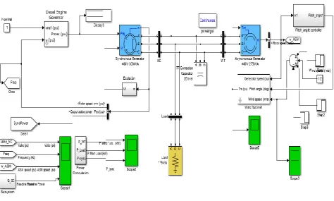 Fig.  2. Modelling schematic of wind diesel hybrid power system. 