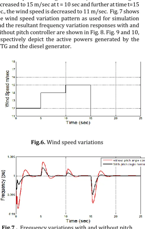 Fig. 5.  Diesel engine and its governor system block. 
