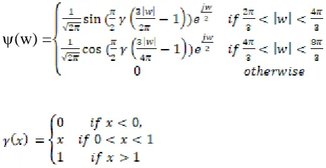 Figure 4: Meyer Wavelet Transform mother wavelet and its scaling function for feature extraction  