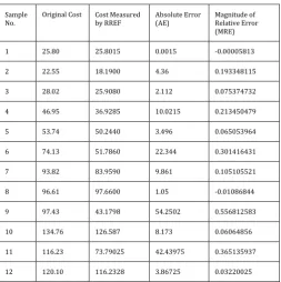 Table -3: Original AMC Cost vs First Step Model Cost  