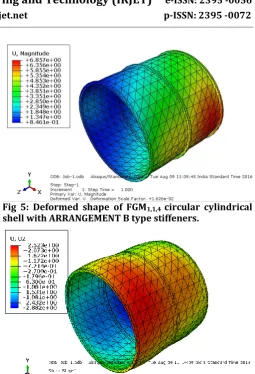 Fig 5: Deformed shape of FGM1,1,4 circular cylindrical shell with ARRANGEMENT B type stiffeners