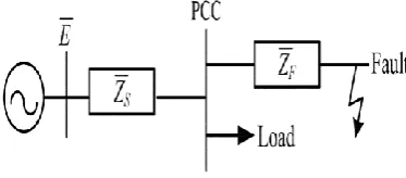 Fig.6: Energy optimized control with three different power factors. a) Power injected by the DVR as a function of the voltage dip and b) Voltage injected by the DVR as a function of the voltage dip 