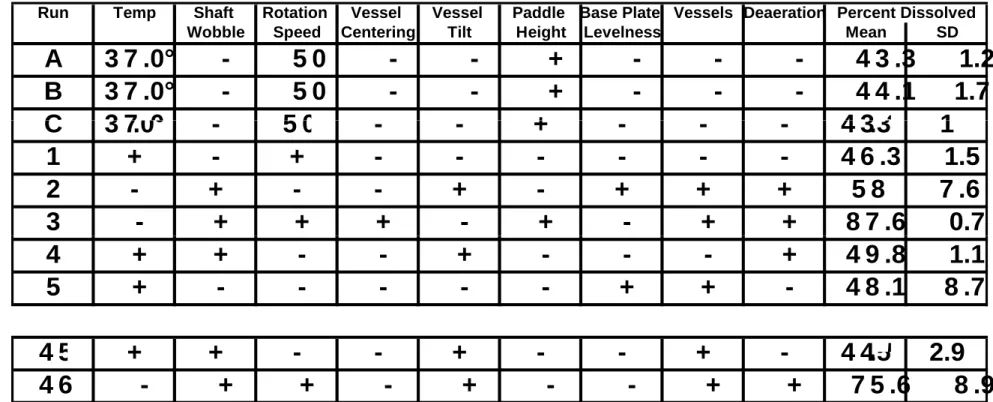 Table 2.  Experimental Design and Results