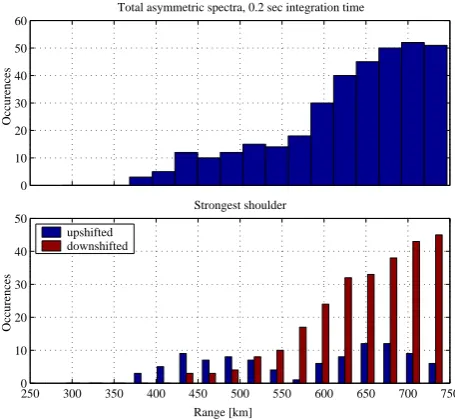 Fig. 9. Example of how an event develops in time. Each panel shows powerspectra from the 42 m antenna, in dB, on the same scalefor successive 0.2 s integration periods, 2 seconds total