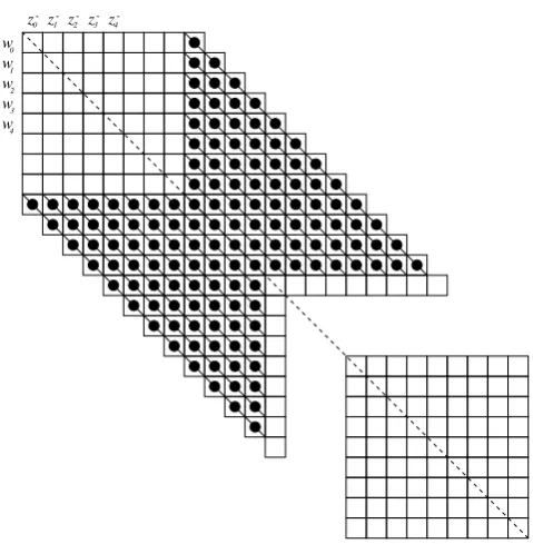 Fig. 3. A small cross-lag proﬁle matrix (XLPM) with eight non-zero lags in either direction