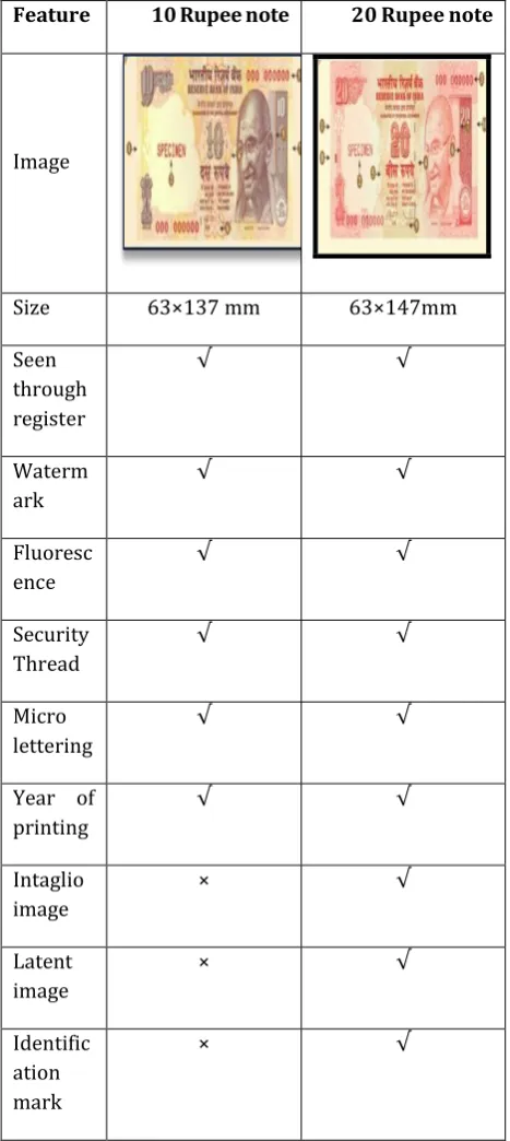 TABLE-2: Main demarcation of 10 and 20 
