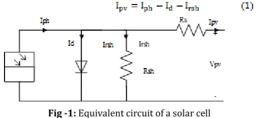 Fig -1: Equivalent circuit of a solar cell 