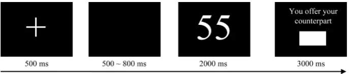 Figure 1. The procedure of DG and UG. 