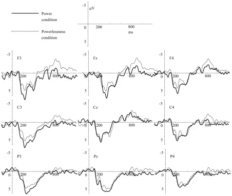 Figure 2. ERPs from −200 to 1000 ms to the target stumili in the four tasks blocks from the individual elctrodes