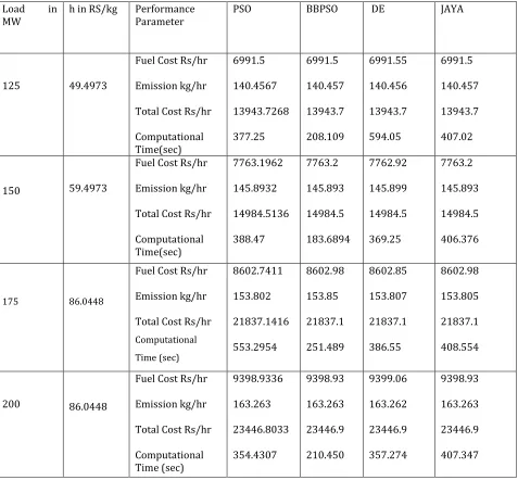 Table  No. 1 Comparison of Test Results for Three Generating Units, IEEE 6 Bus System 