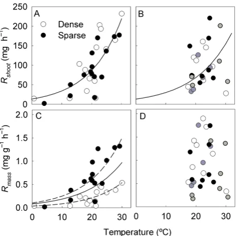 Fig. 7.Measured average Pmax values for C. vulgaris, E. an-gustifolium, D. ﬂexuosa and R