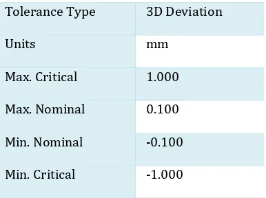 Table 1. Parameters for Deviation check 