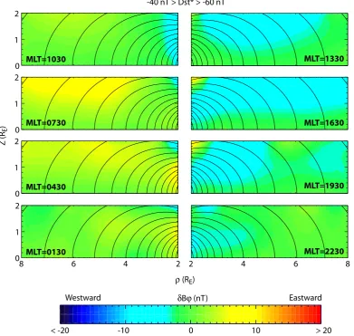 Fig. 5b. Azimuthal component of perturbation magnetic ﬁeld with superimposed dipole ﬁeld lines in each of the 8 magnetic local time binsand for each of the four Dst* ranges