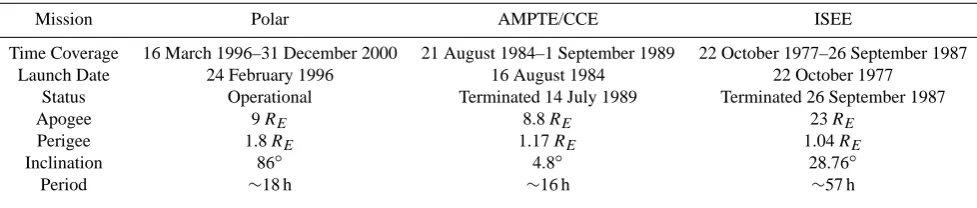 Table 1. Data Set Information.