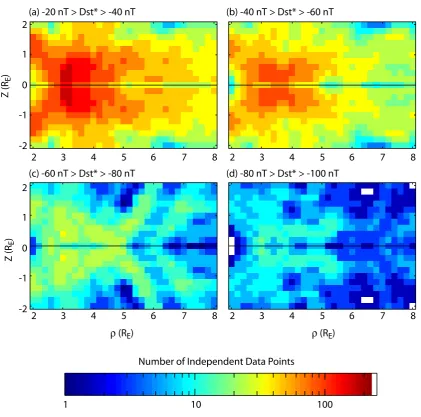 Fig. 3. Data coverage in the midnight plane for the four ranges of Dst* used in this study.