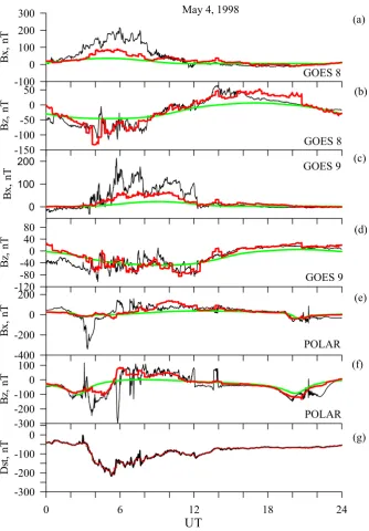 Fig. 6. Same as in Fig. 5 but for 4 May 1998 storm event.