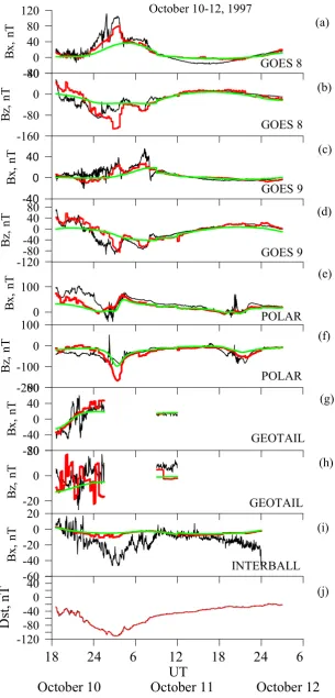 Fig. 7. Same as in Fig. 5 with addition of Bx and Bz components of the external magnetic ﬁeld measured and calculated using Geotail (g, h)and Interball (i) data for 10–12 October 1997 storm event