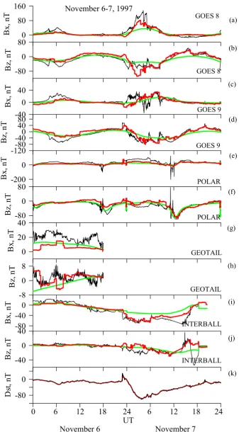 Fig. 8. Same as Fig. 7 but for 6–7 November 1997 storm event.