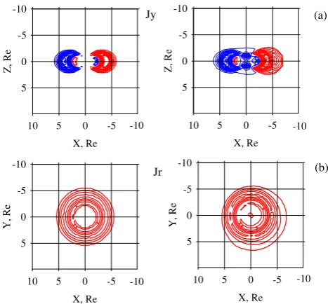 Fig. 1. The isolines of (a) jy in the noon-midnight meridional planeand jR=�j2x +j2y in the equatorial plane for symmetric ring current(left panel) corresponding to quiet conditions and asymmetric ringcurrent (right panel) for disturbed conditions