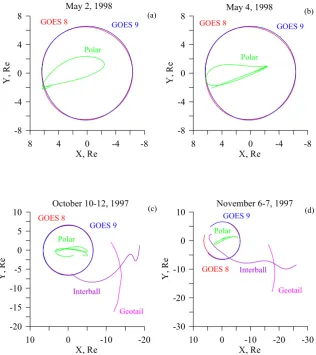 Fig. 4. Evolution of orbits of satellites during the time periods when the magnetic ﬁeld data was used for modelling storm events on (a) 2May 1998, (b) 4 May 1998, (c) 10–12 October 1997, and (d) 6–9 November 1997.