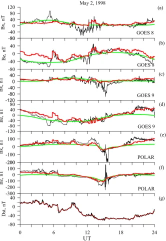 Fig. 5. Modelling results for 2 May 1998 (panels from top to bottom): Bx and Bz components of the external magnetic ﬁeld measured (solidblack lines) on GOES 8 (a, b) and GOES 9 (c, d), on Polar (e, f), calculated using our storm time model (red lines) and T89 Kp = 4 (greenlines), and measured (black line) and calculated (red line) Dst-index (g).