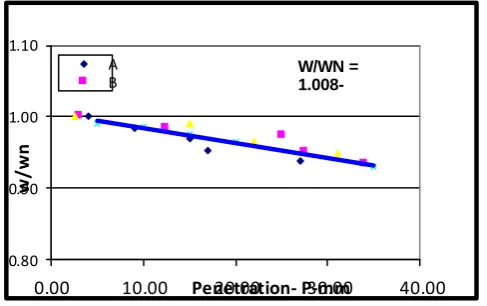 Figure-2       